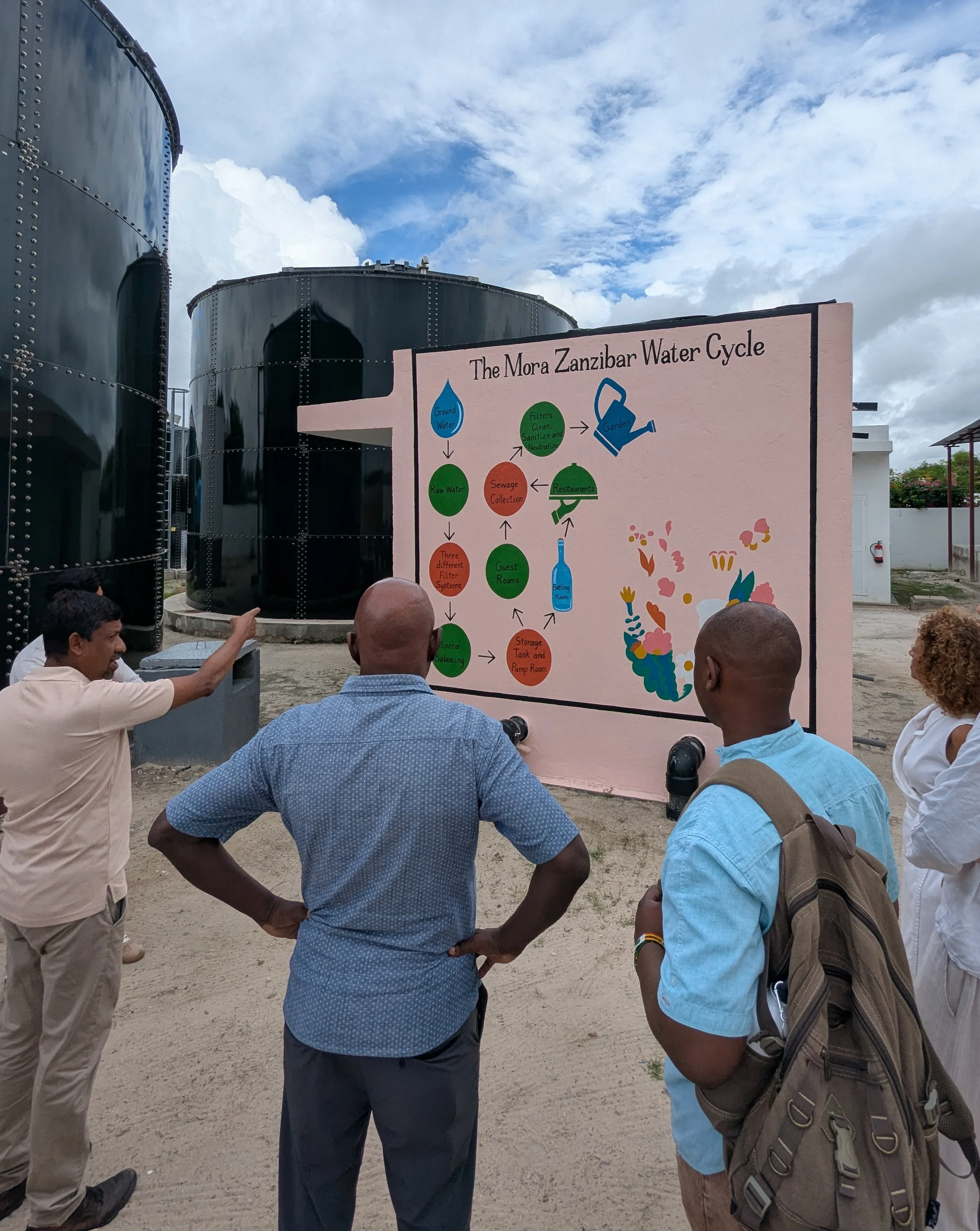Sustainability field visit